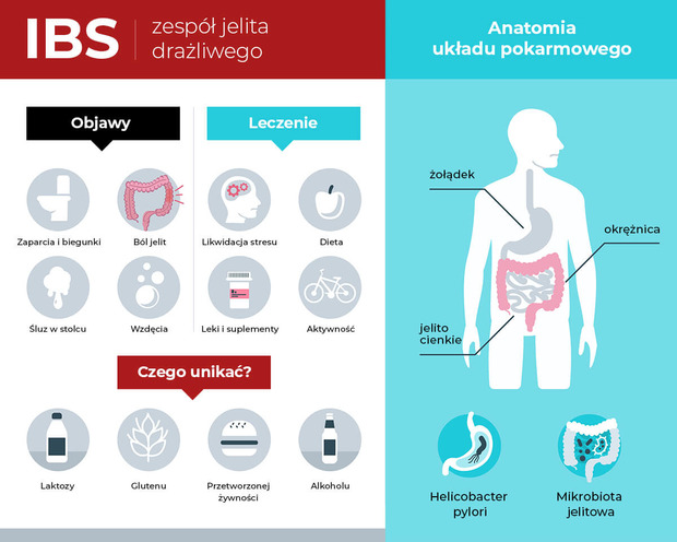 IBS Doppelherz